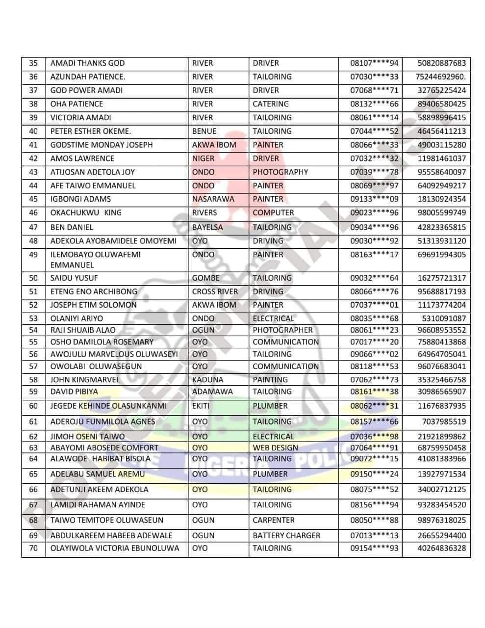 Nigeria Police Force (NPF) Recruitment 2023 Shortlist Successful Applicants