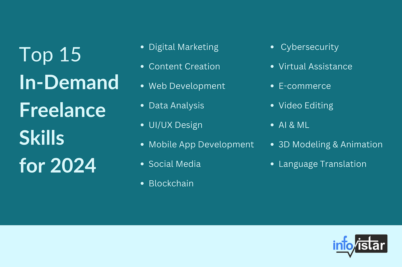 Top 8 Tech Skill to Learn in 2024: According to Upwork, They are the Most In-Demand Skills of the Year.